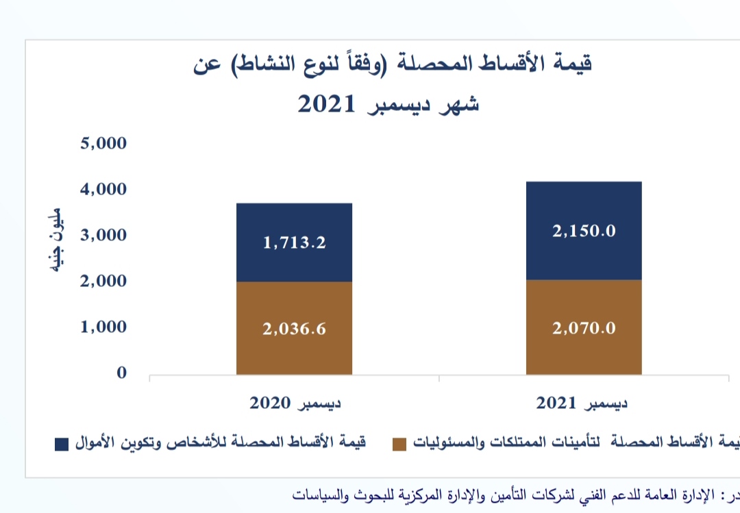 شركات التأمين 