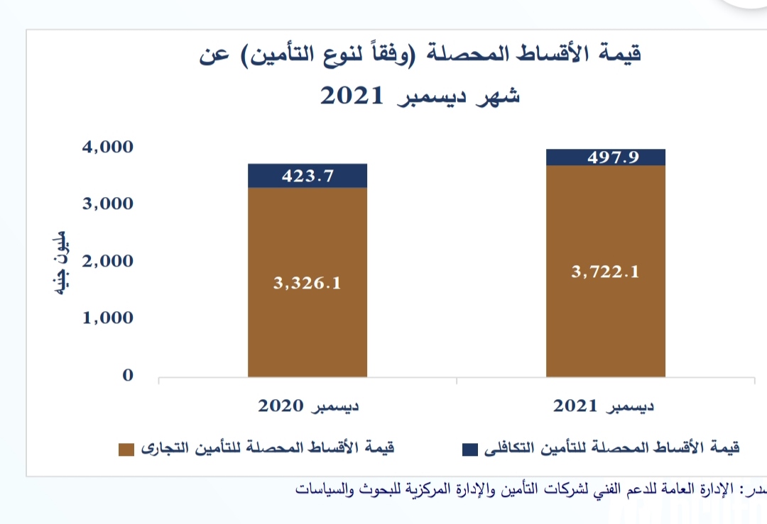 شركات التأمين 