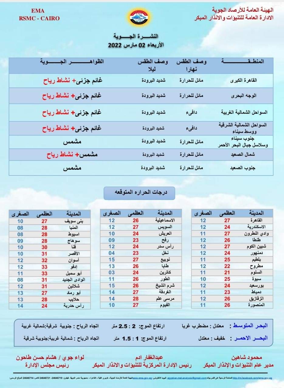 حالة الطقس الأربعاء 