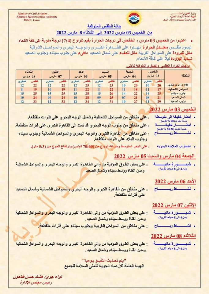 حالة الطقس من الخميس حتى الثلاثاء 
