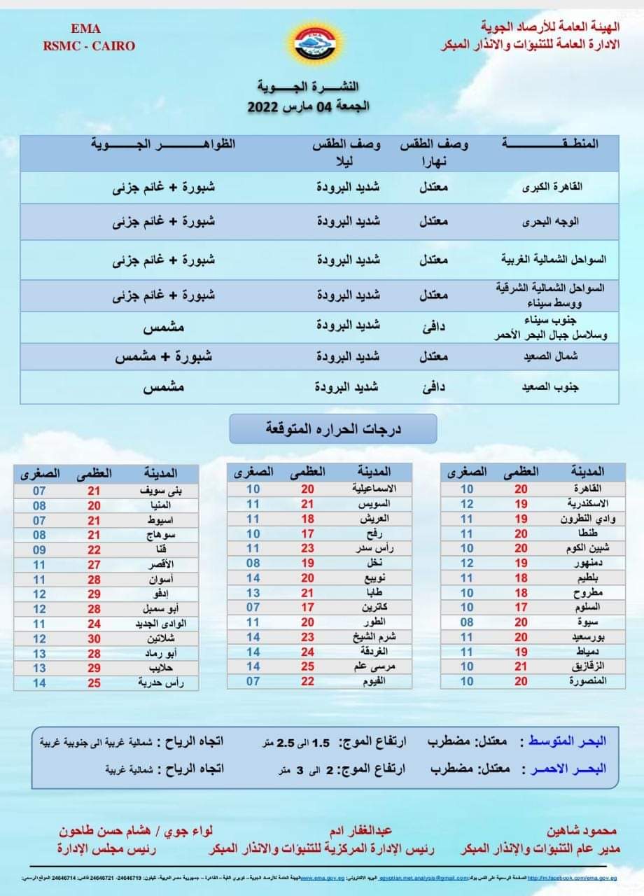 حالة الطقس غدا الجمعة 