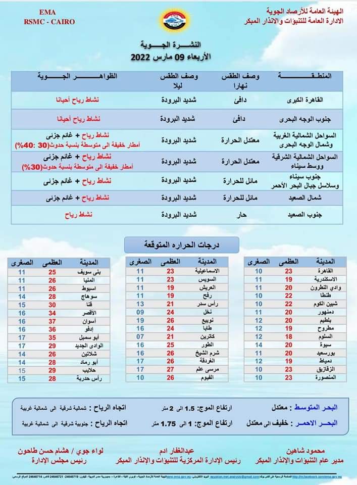 شديد البرودة ليلا 