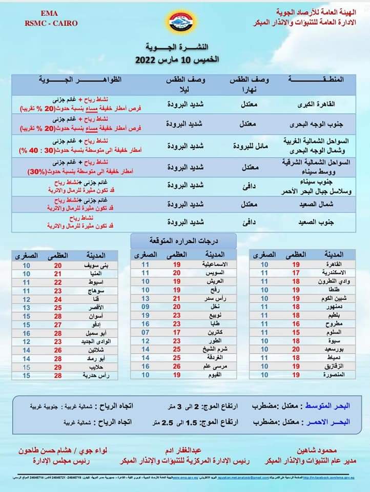 انخفاض الحرارة وأمطار