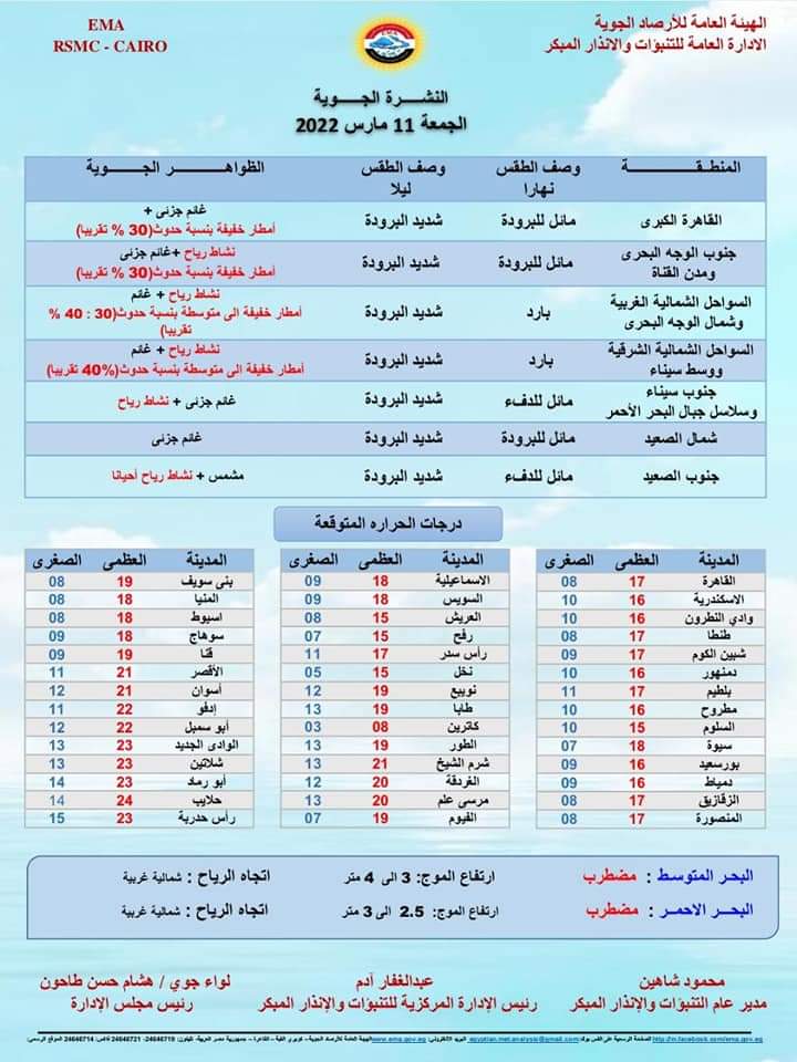 انخفاض درجات الحرارة 
