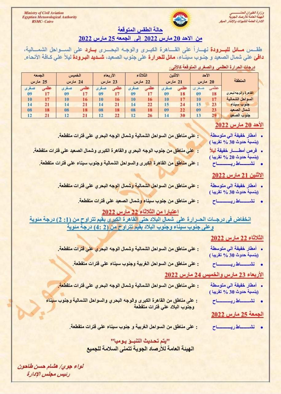 حالة الطقس من الأحد حتى الجمعة 