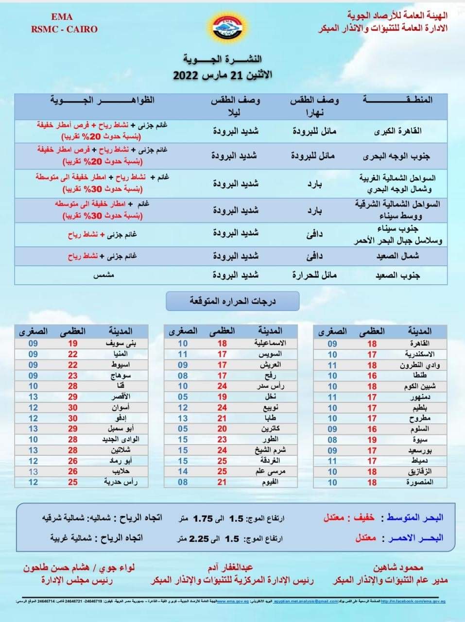 حالة الطقس غدا الأحد