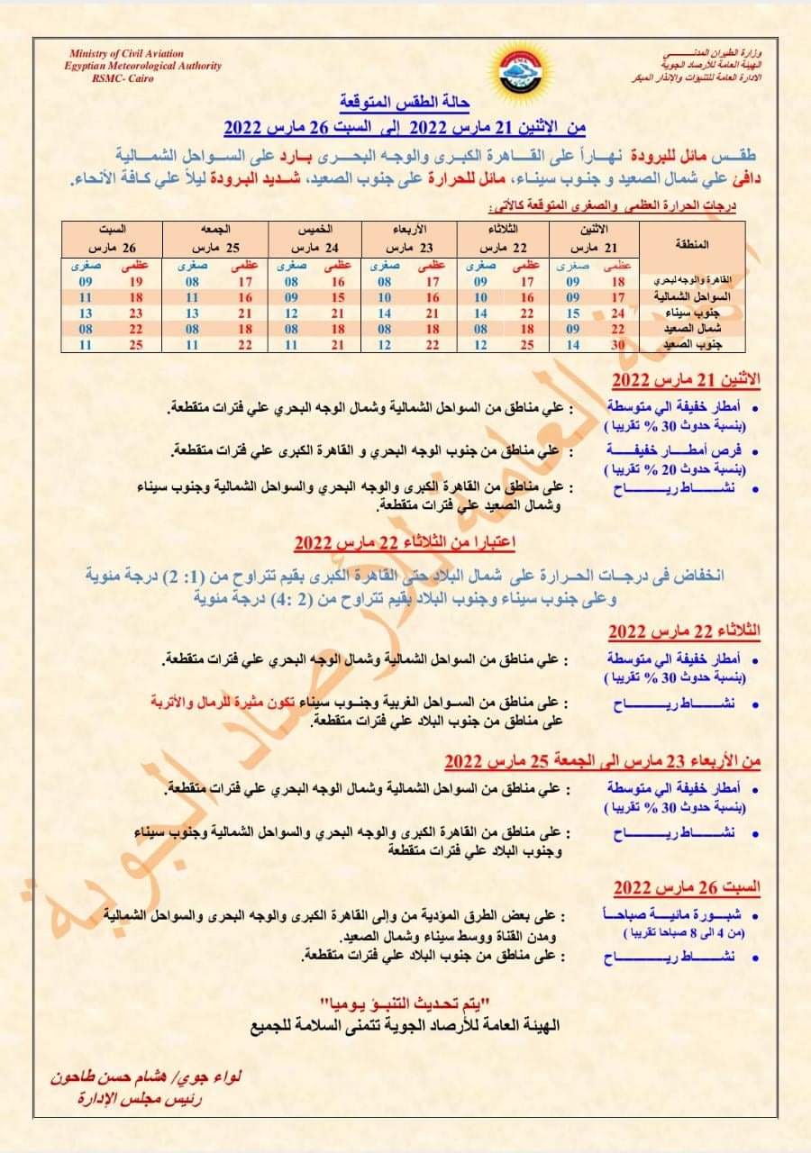 حالة الطقس من الإثنين حتى السبت 