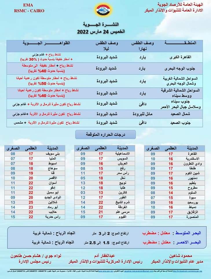 حالة الطقس غدا الخميس 