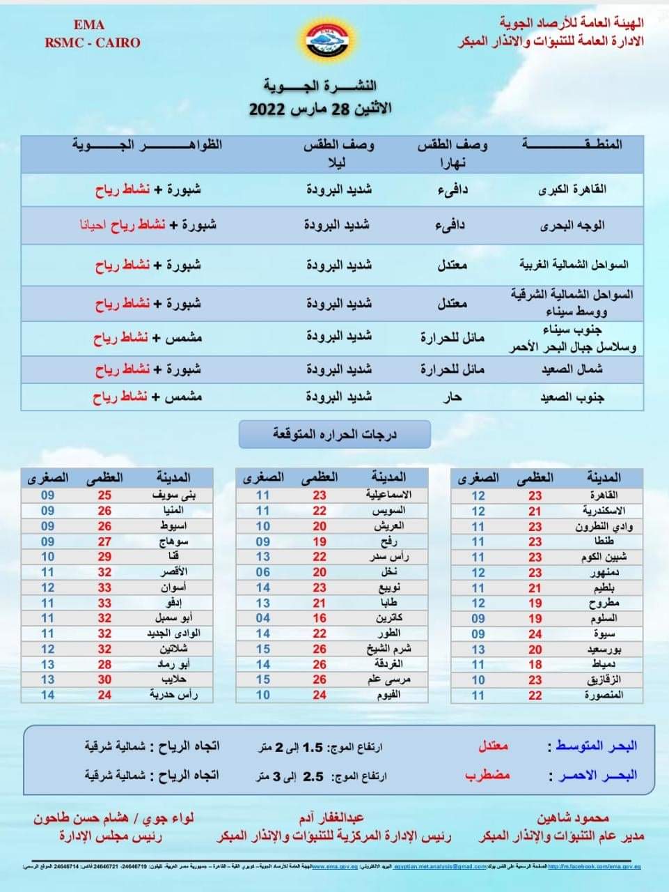حالة الطقس غدا الإثنين 