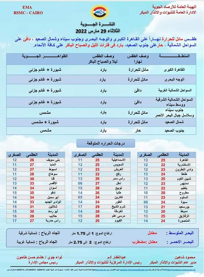 حالة الطقس اليوم الثلاثاء 