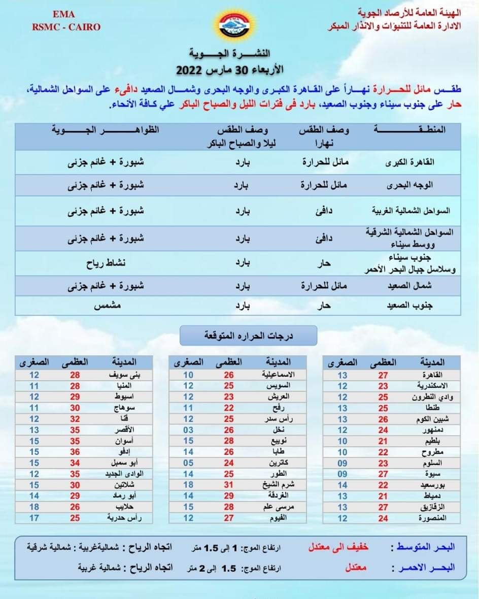 حالة الطقس غدا الأربعاء