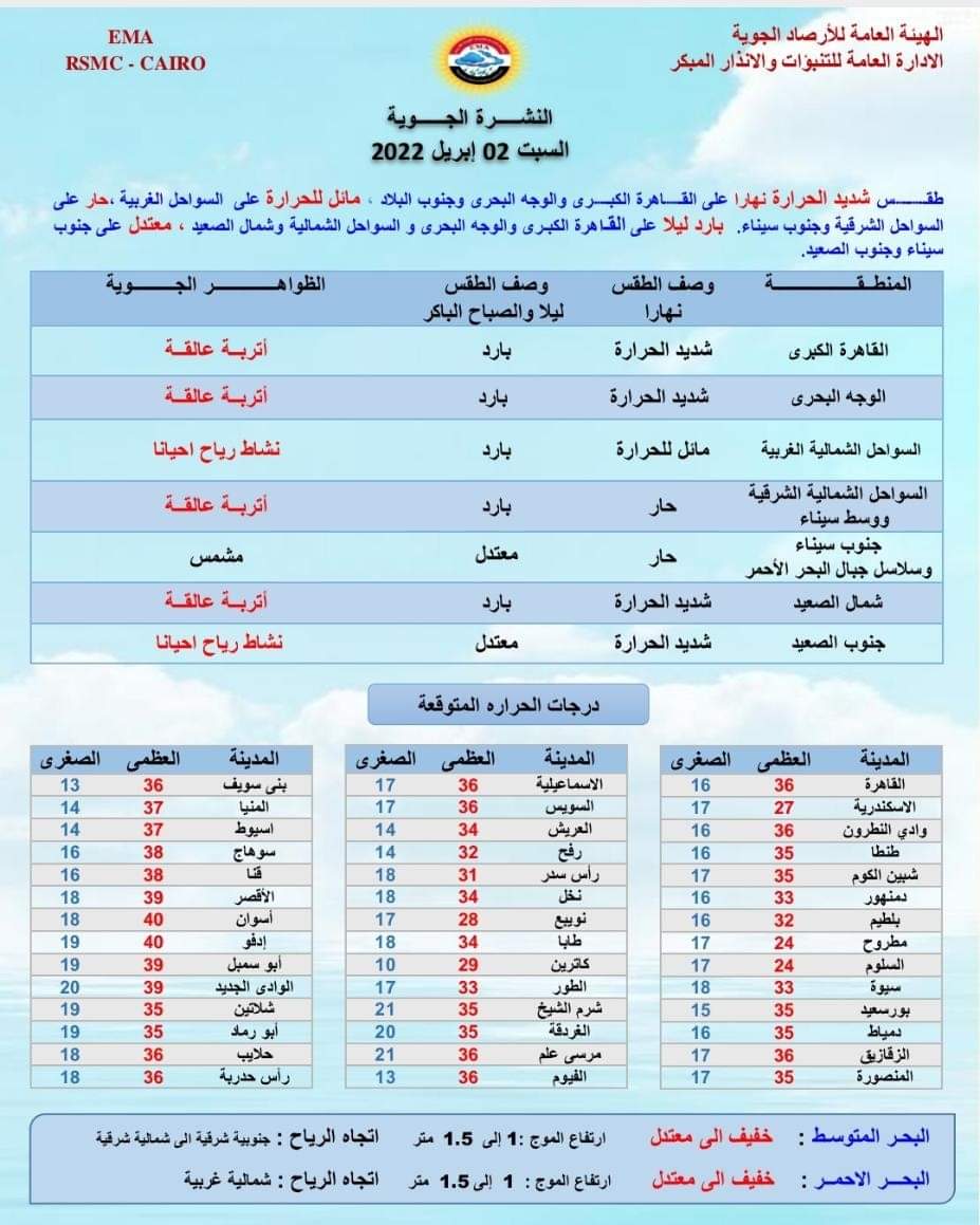 حالة الطقس ودرجات الحرارة المتوقعة غدا السبت 