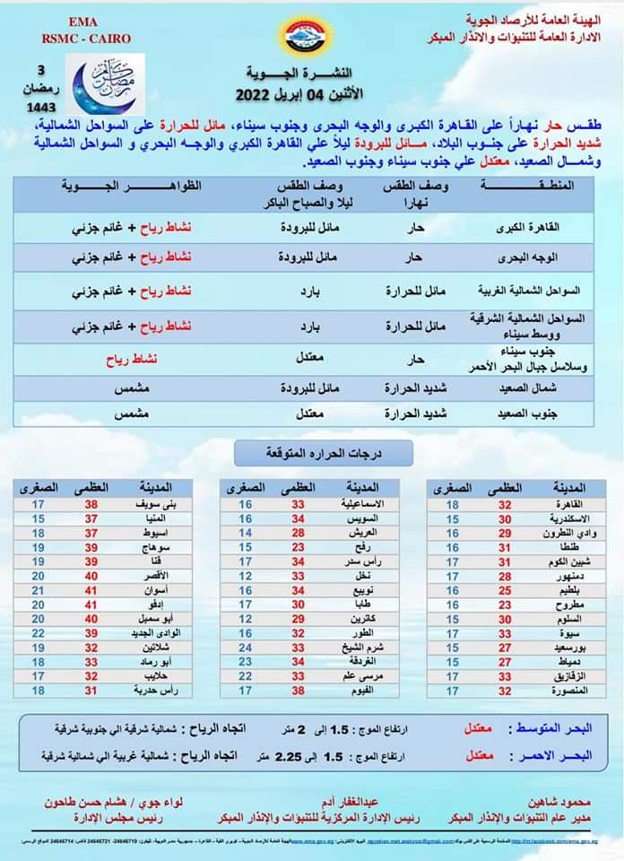 حالة الطقس غدا الإثنين 