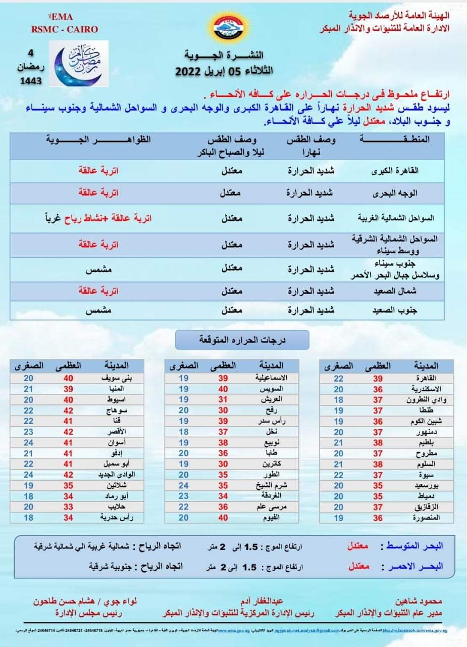 الأرصاد الجوية