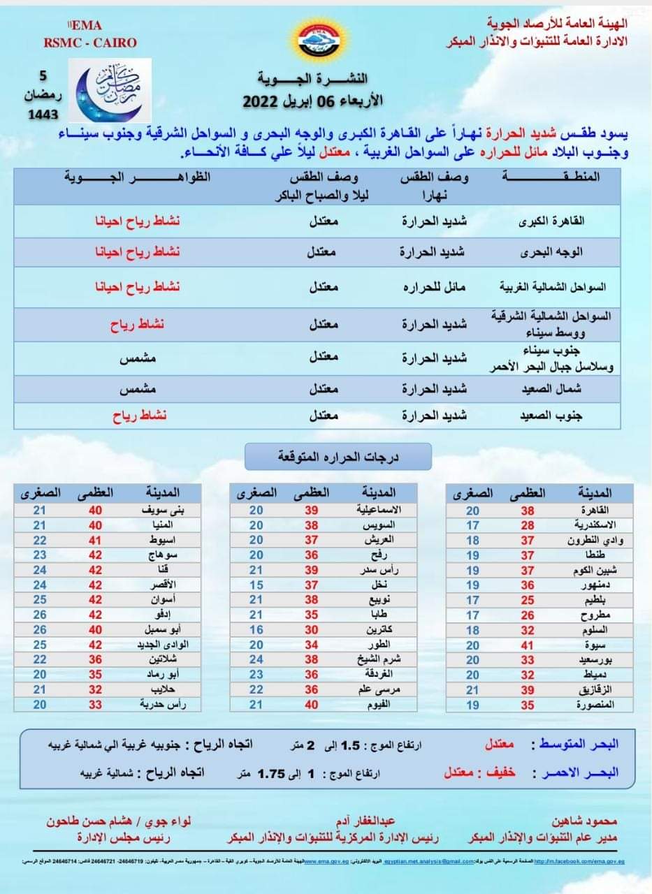 حالة الطقس غدا الأربعاء