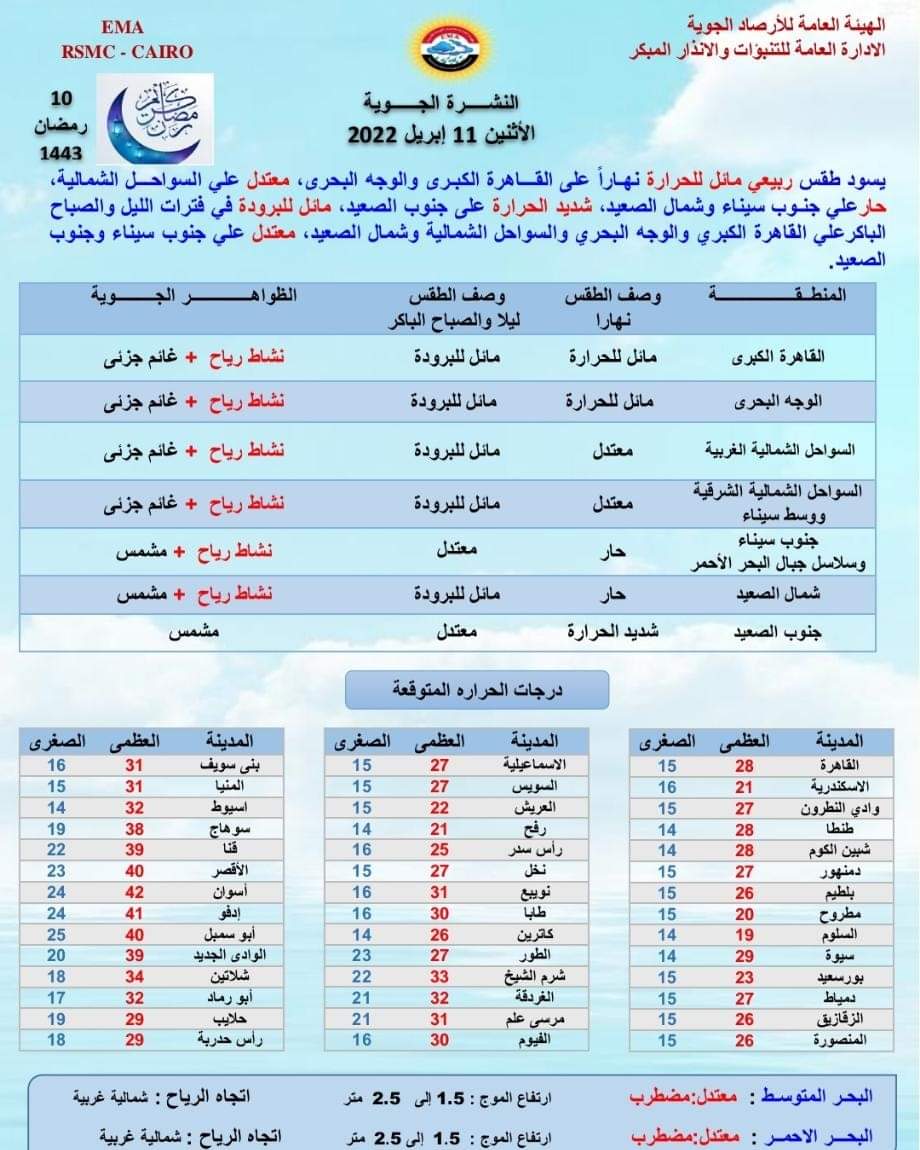 حالة الطقس غدا الإثنين