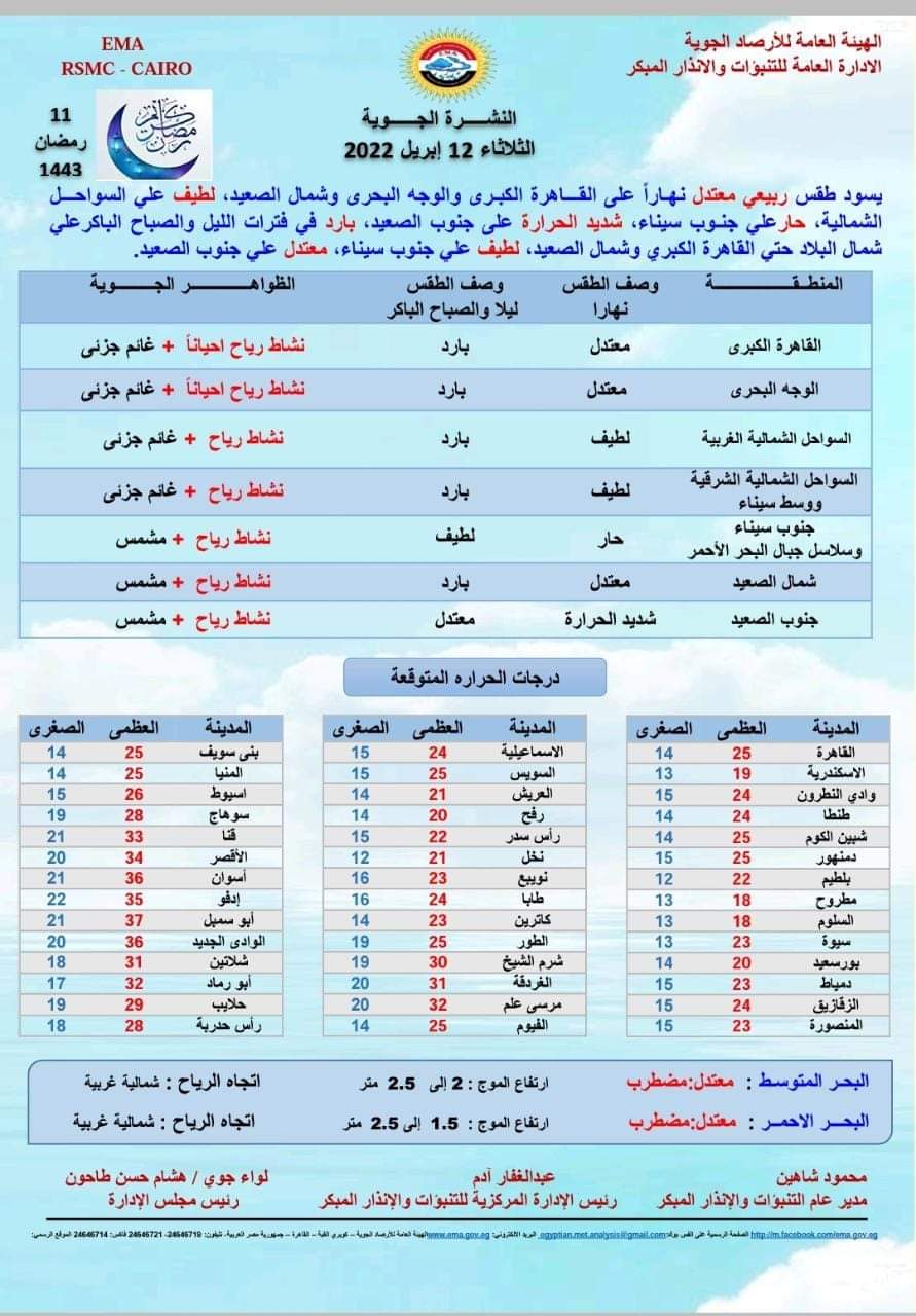 حالة الطقس اليوم الثلاثاء 