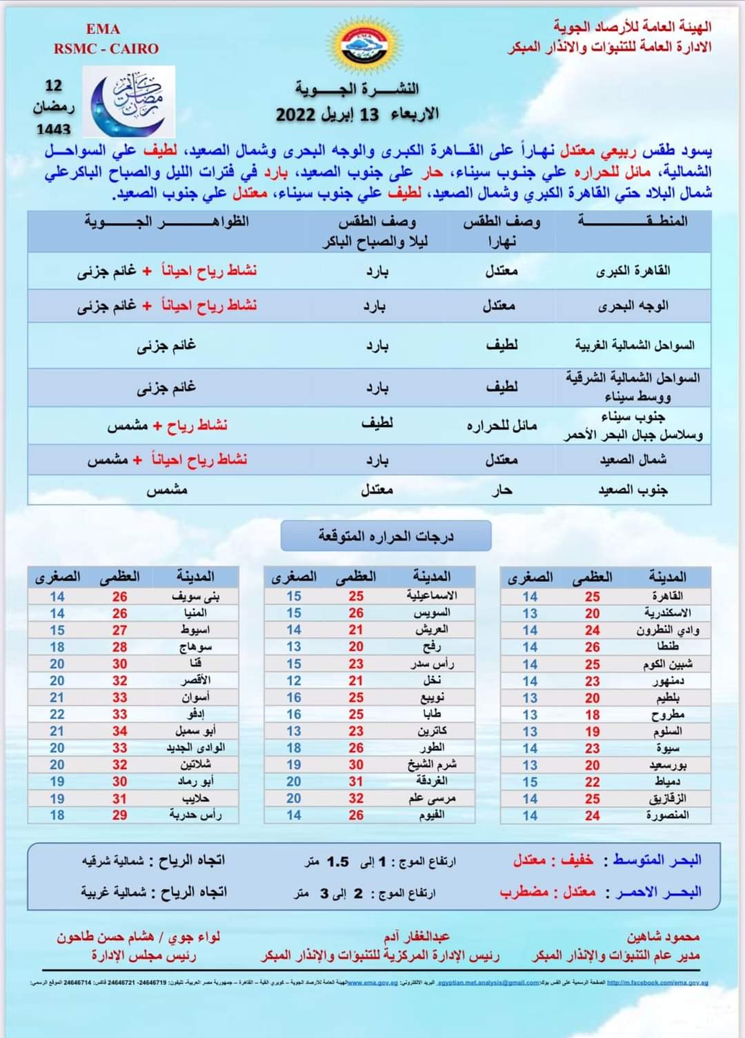 حالة الطقس اليوم الأربعاء