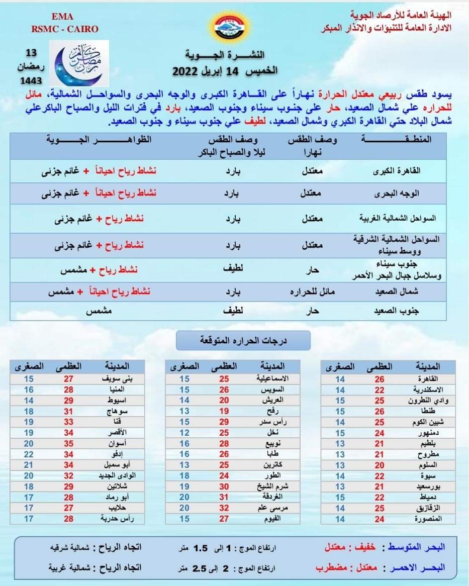 حالة الطقس غدا الخميس