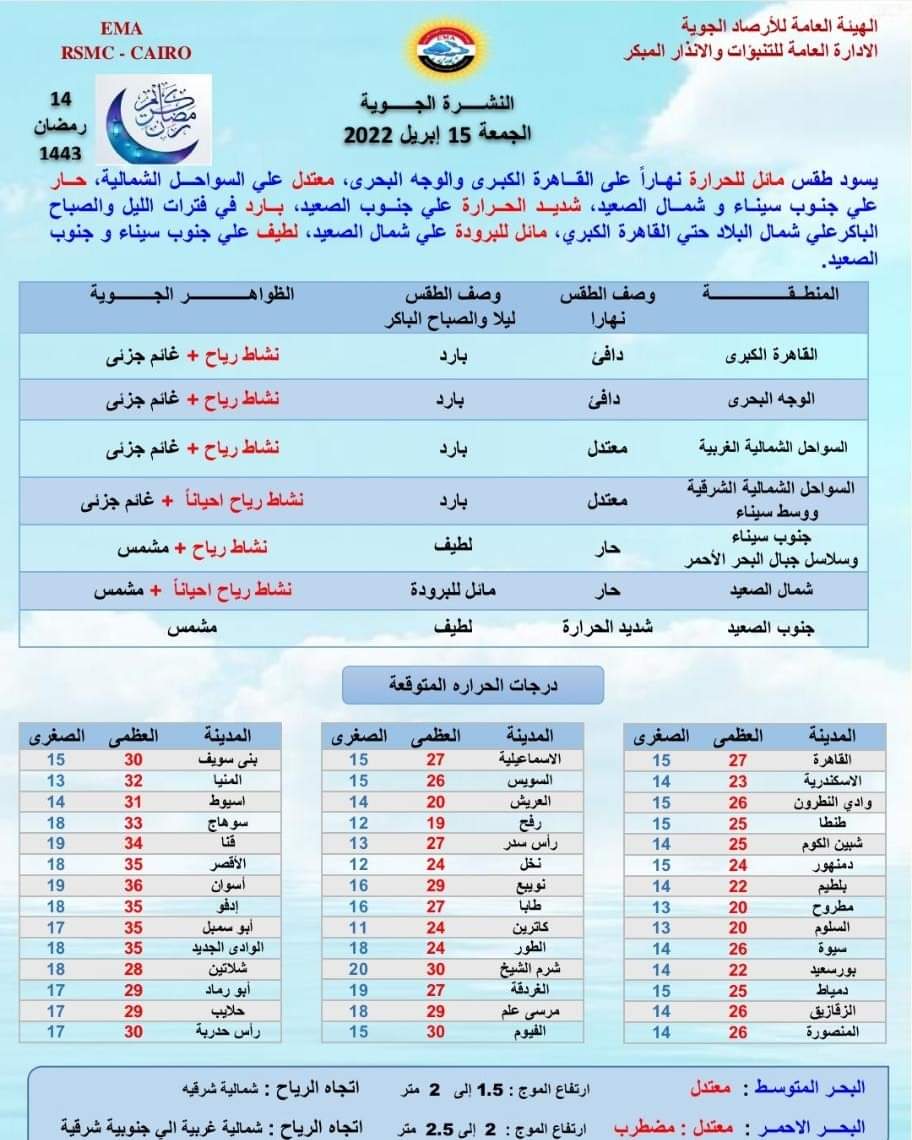 حالة الطقس اليوم الجمعة 