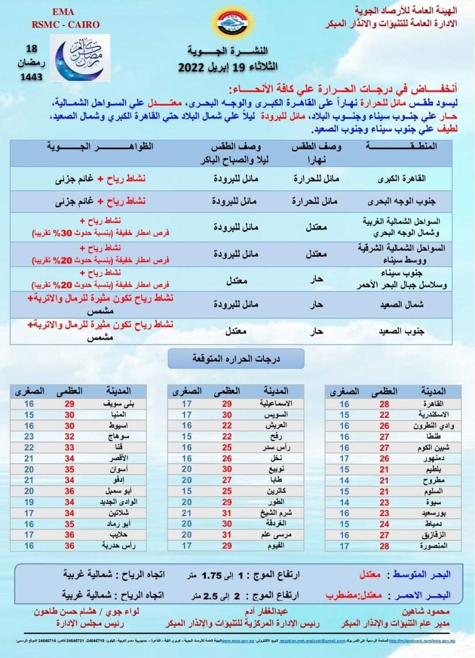حالة الطقس اليوم الثلاثاء