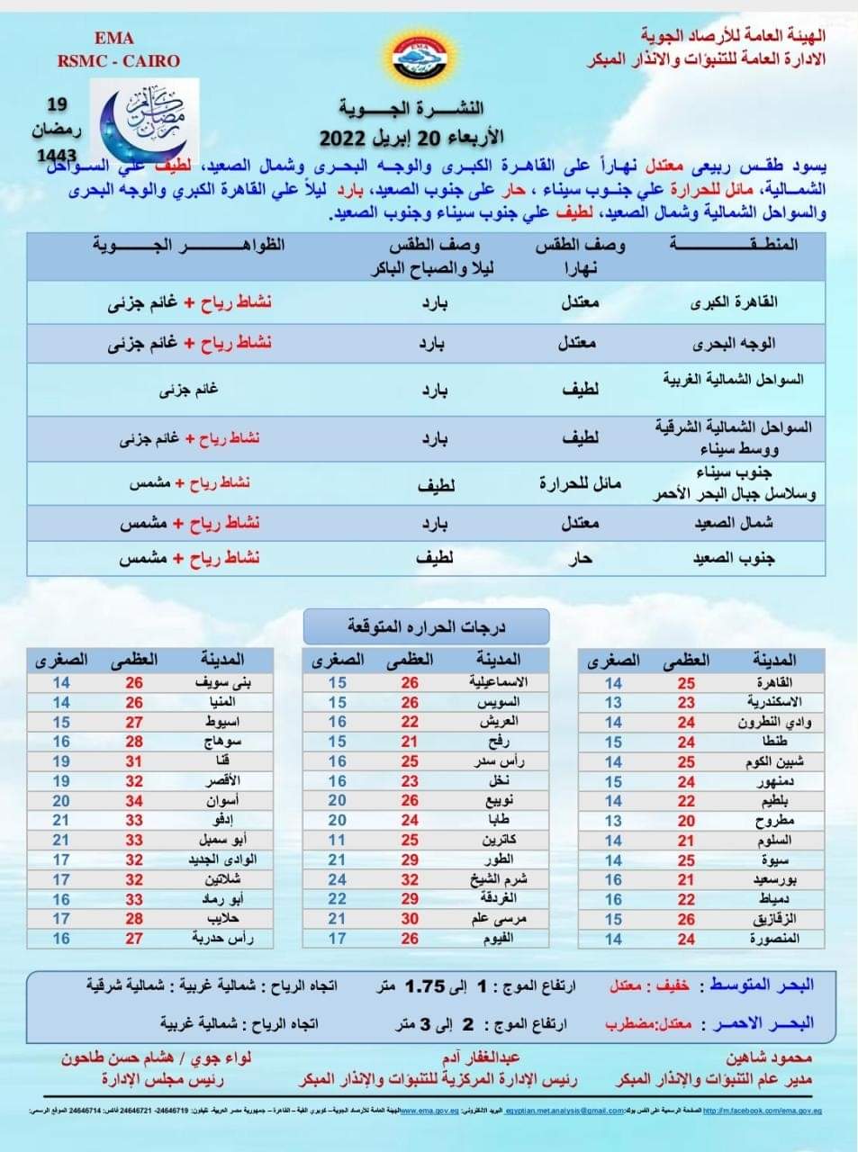 حالة الطقس اليوم الأربعاء 