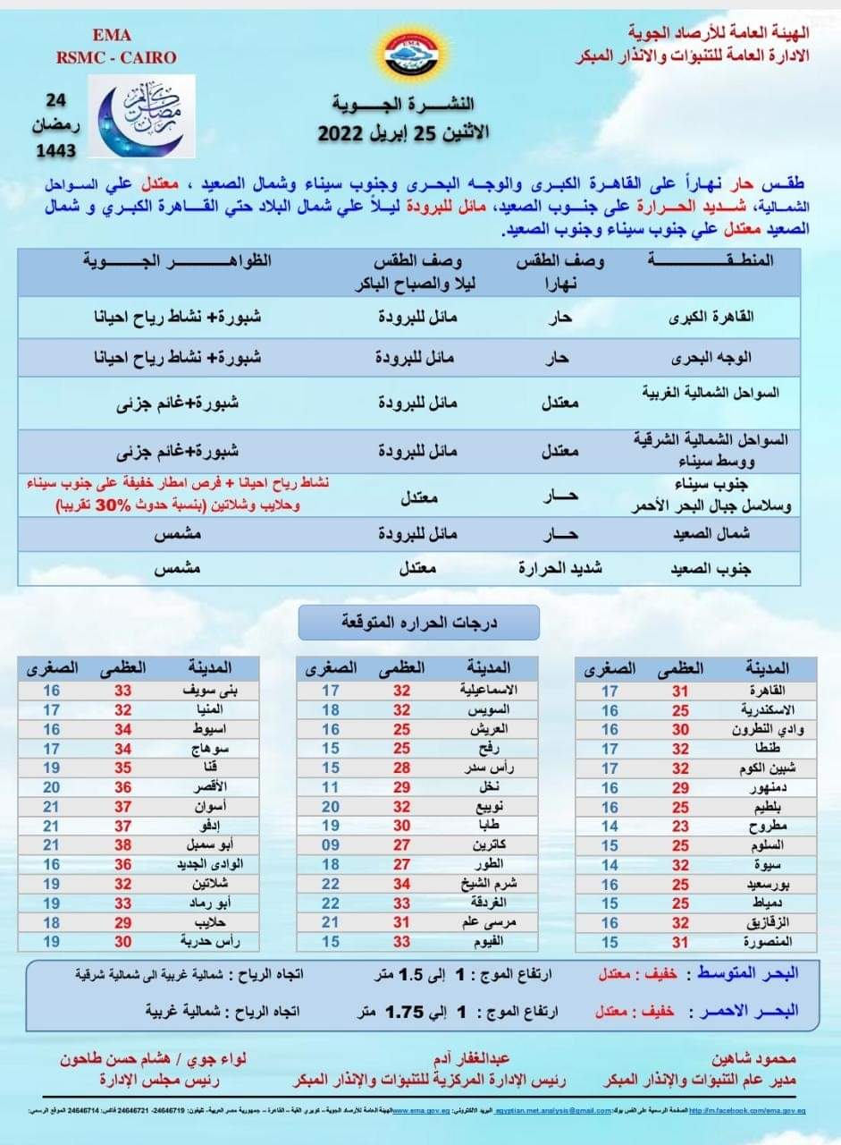 حالة الطقس اليوم الإثنين 