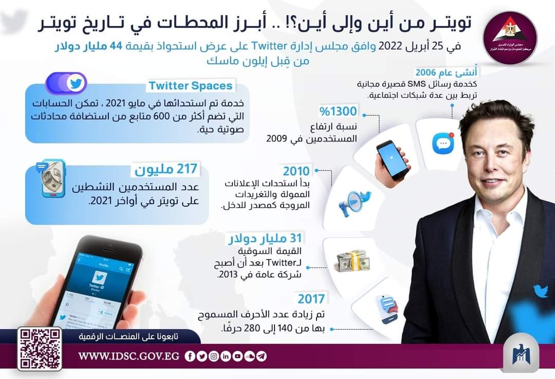 بعد استحواذ إيلون ماسك عليه.. معلومات الوزراء ينشر أبرز محطات تويتر