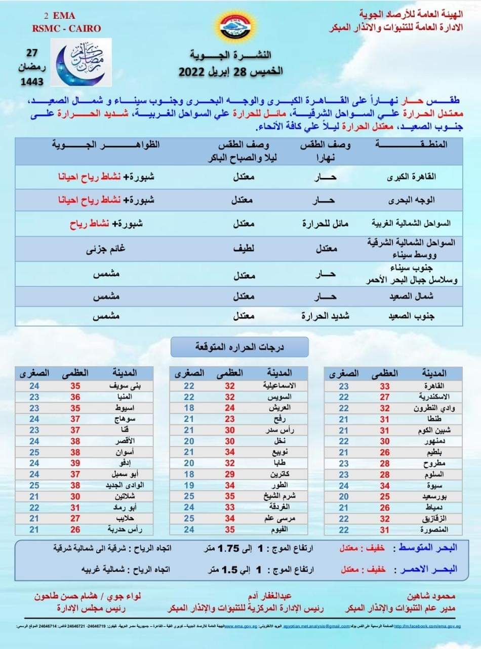 حالة الطقس اليوم الخميس