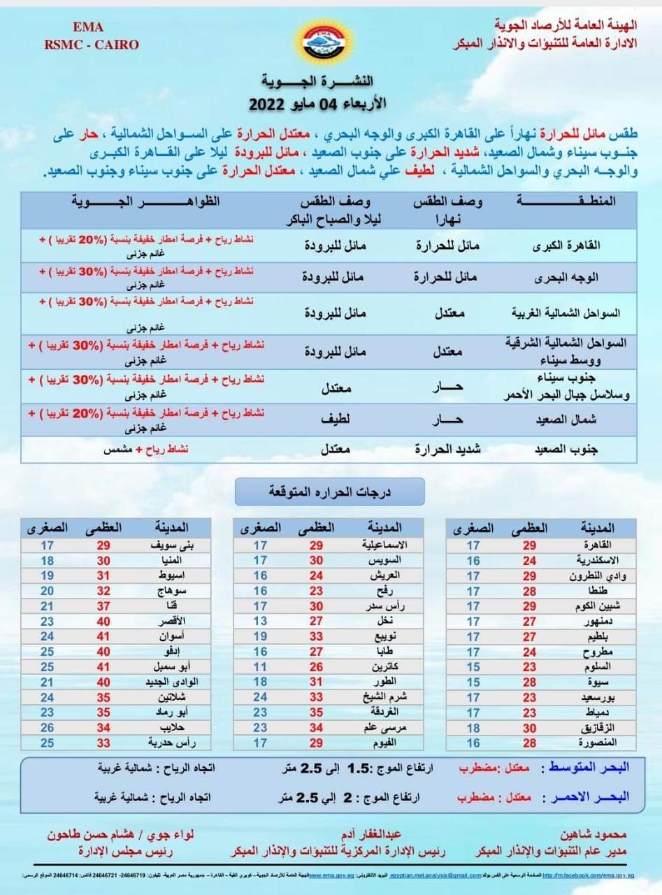 حالة الطقس غدا الأربعاء 