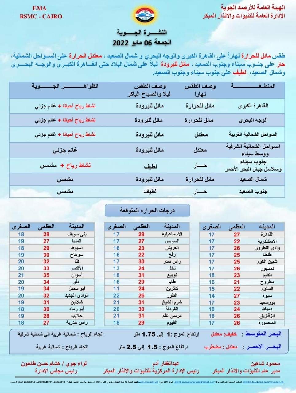 الأرصاد الجوية تكشف توقعات حالة الطقس غدا الجمعة 6-5-2022