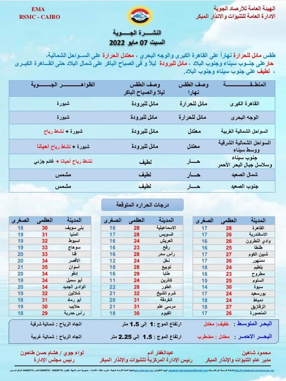 حالة الطقس غدا السبت 