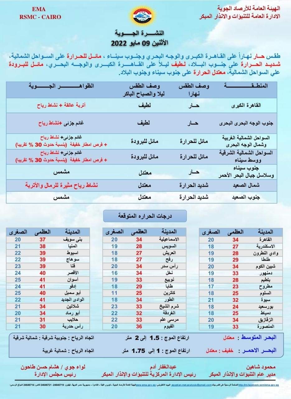 حالة الطقس غدا الإثنين 