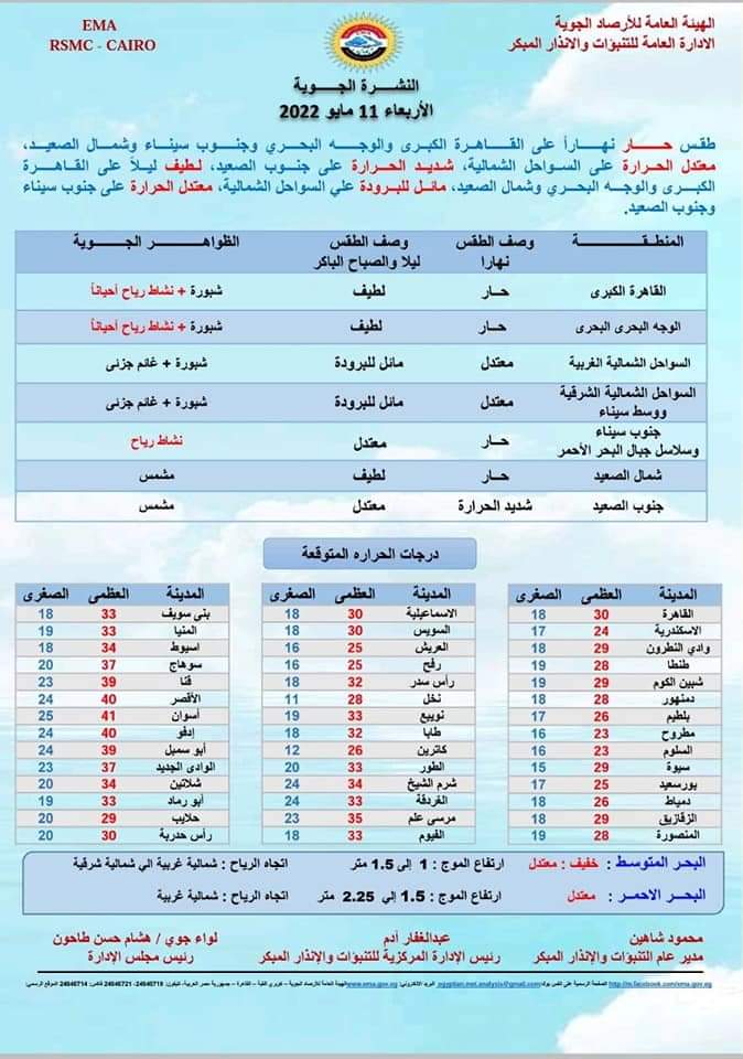 حالة الطقس اليوم الأربعاء