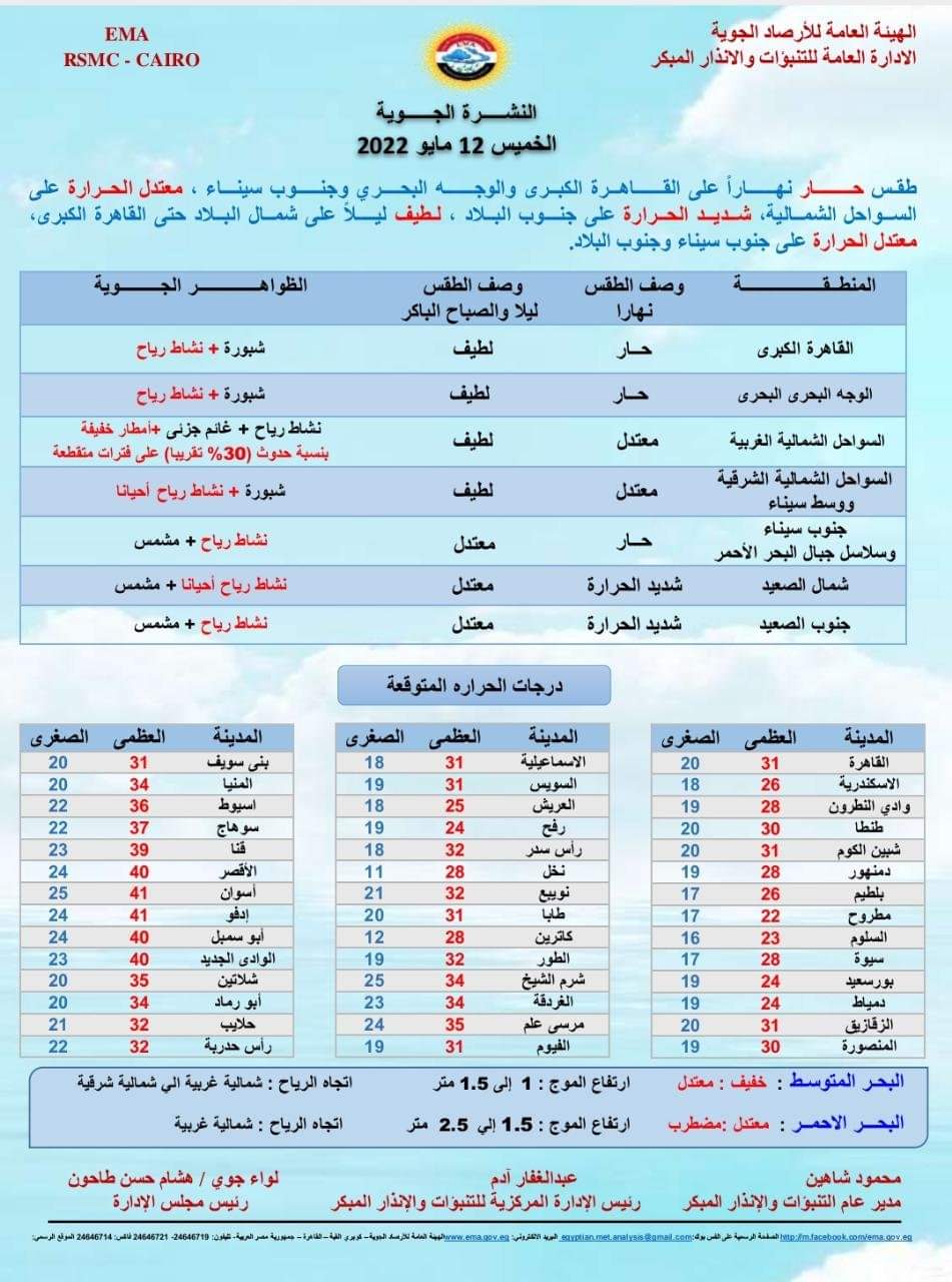 حالة الطقس غدا الخميس 