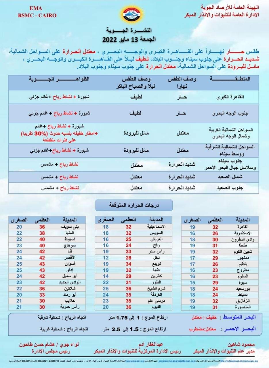 حالة الطقس غدا الجمعة 
