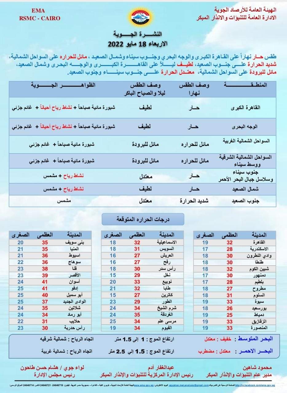 حالة الطقس غدا الأربعاء 