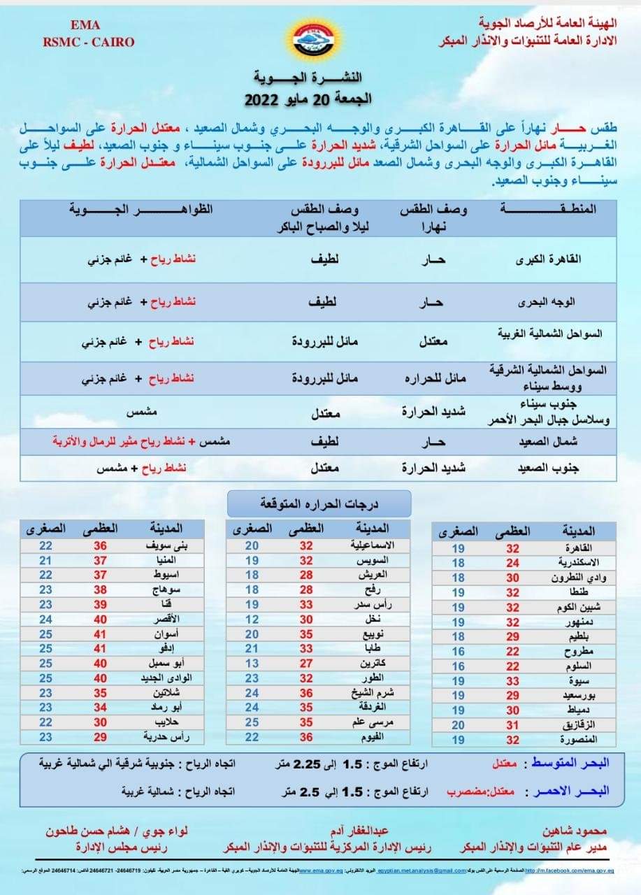 حالة الطقس غدا الجمعة 