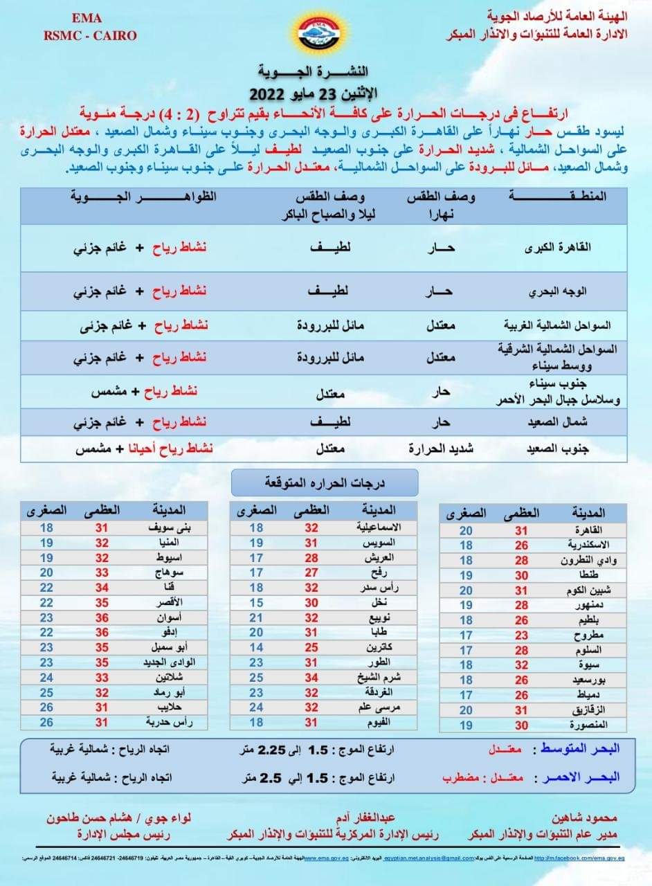حالة الطقس غدا الإثنين