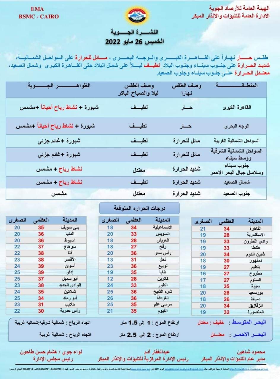 حالة الطقس غدا الخميس 