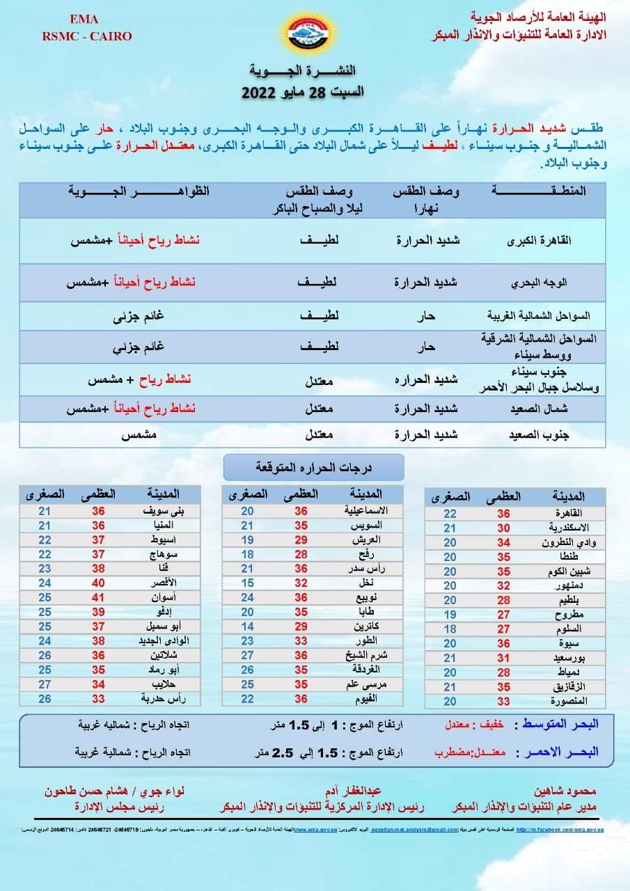 حالة الطقس غدا السبت 