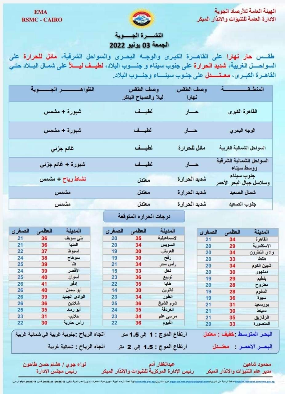 حالة الطقس اليوم الجمعة
