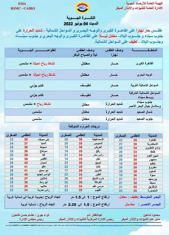 حالة الطقس غدا السبت 