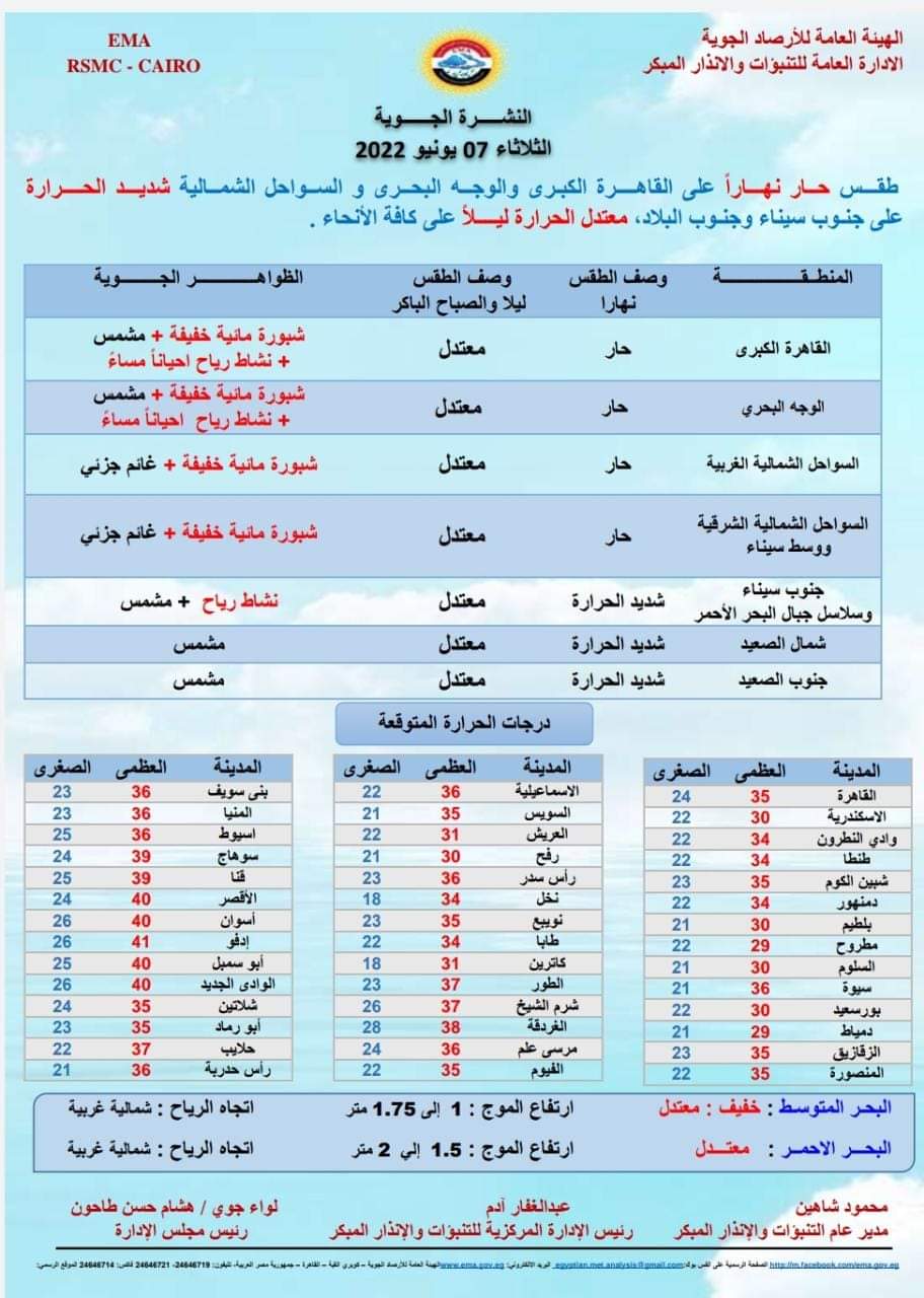 حالة الطقس غدا الثلاثاء 