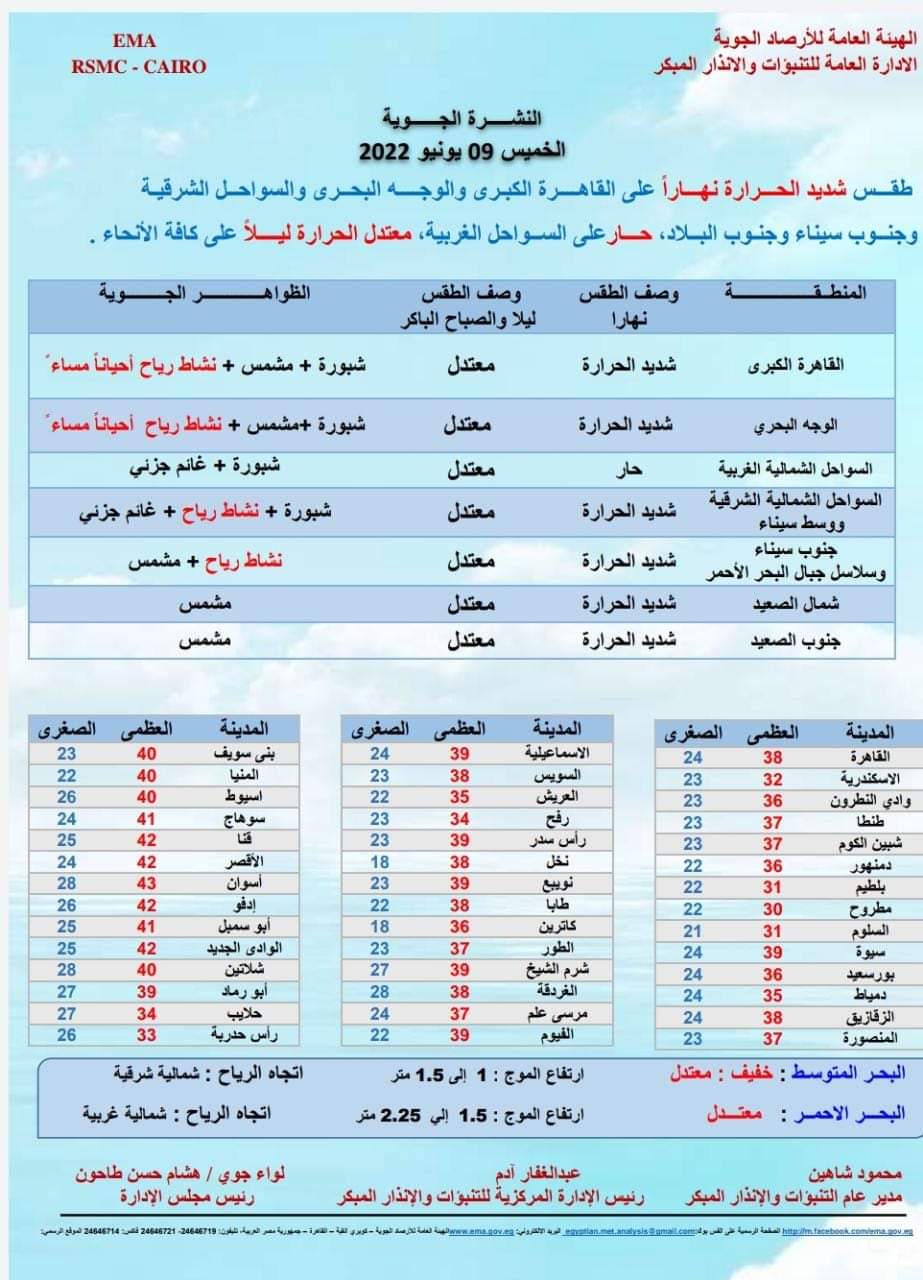 حالة الطقس غدا الخميس 