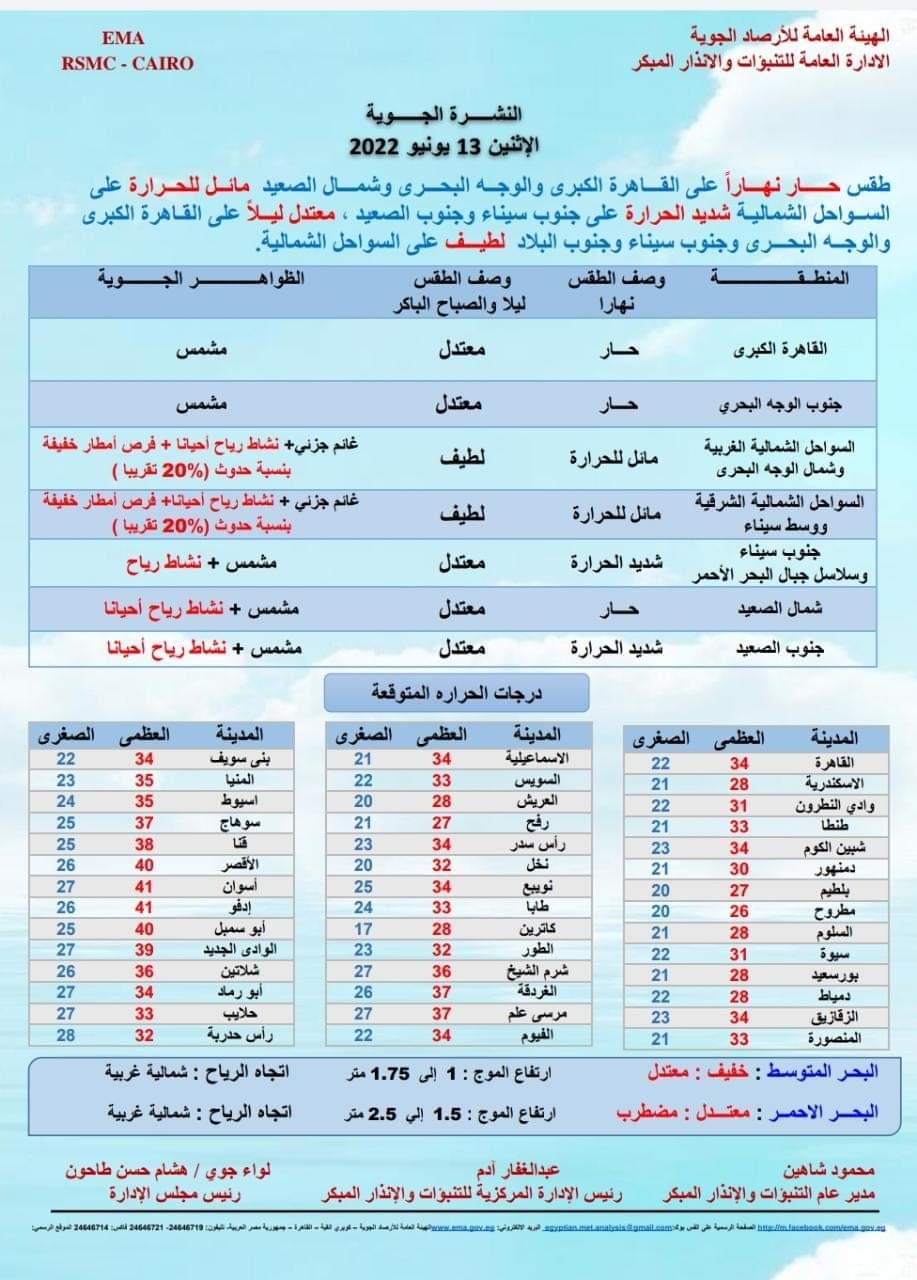حالة الطقس غدا الإثنين