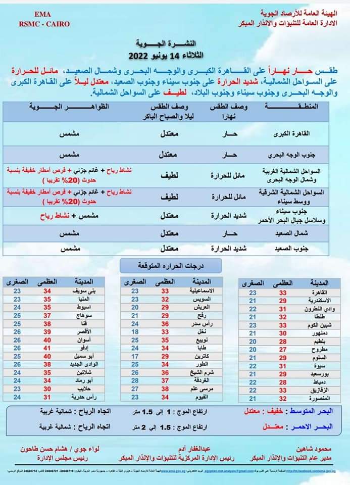 حالة الطقس غدا الثلاثاء 
