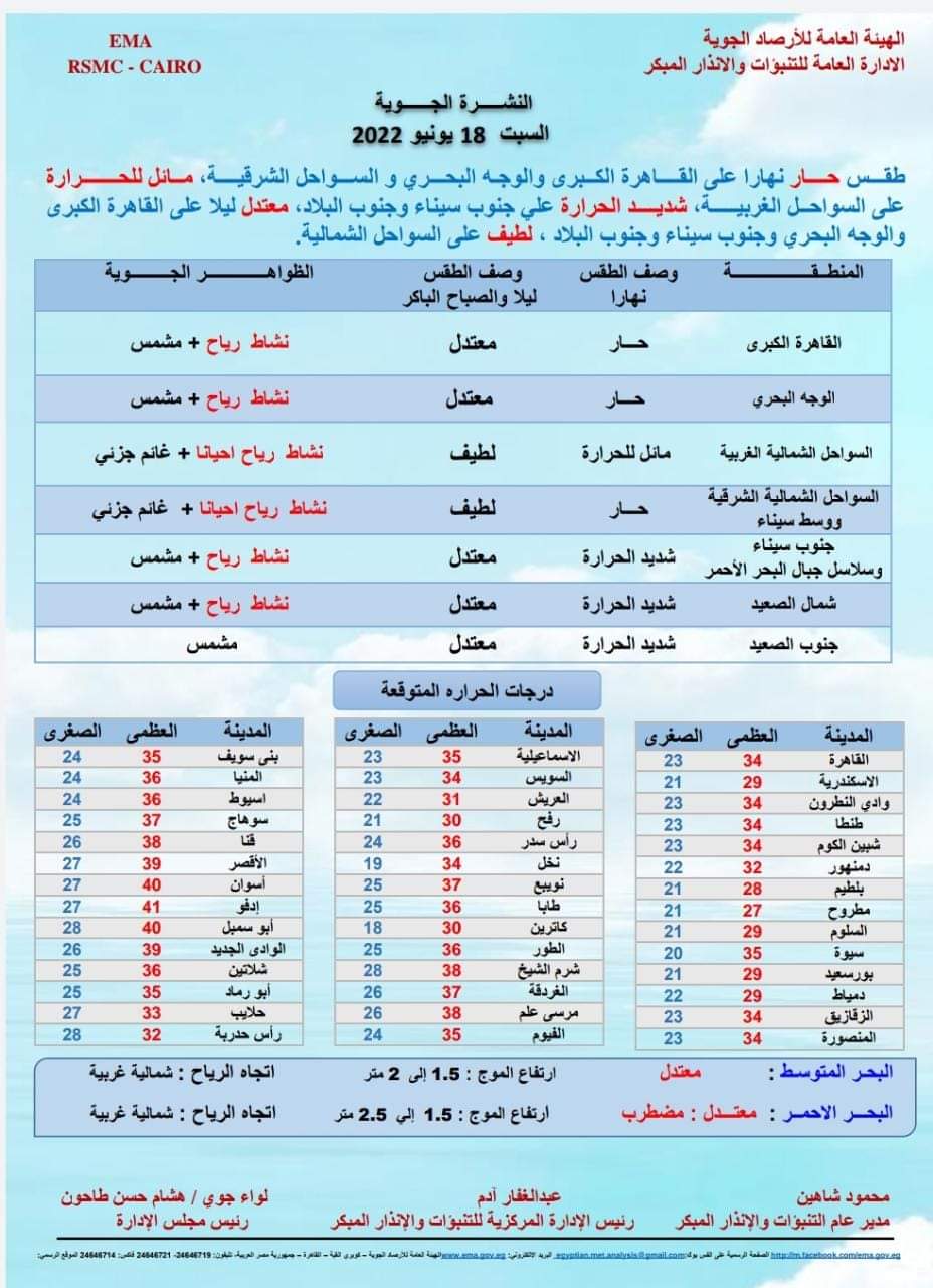 حالة الطقس غدا السبت