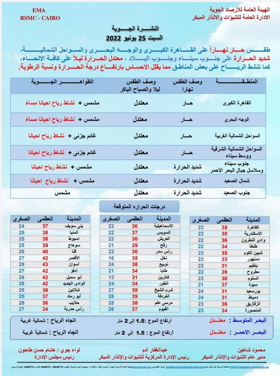 حالة الطقس غدا السبت