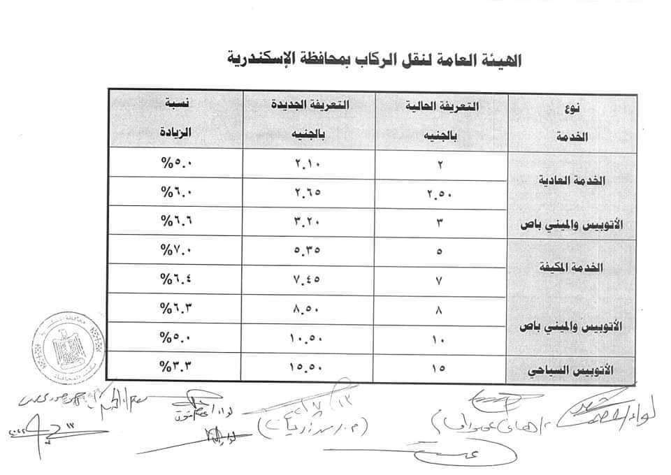 محافظة الإسكندرية تعلن زيادة تعريفة أسعار ركوب المواصلات
